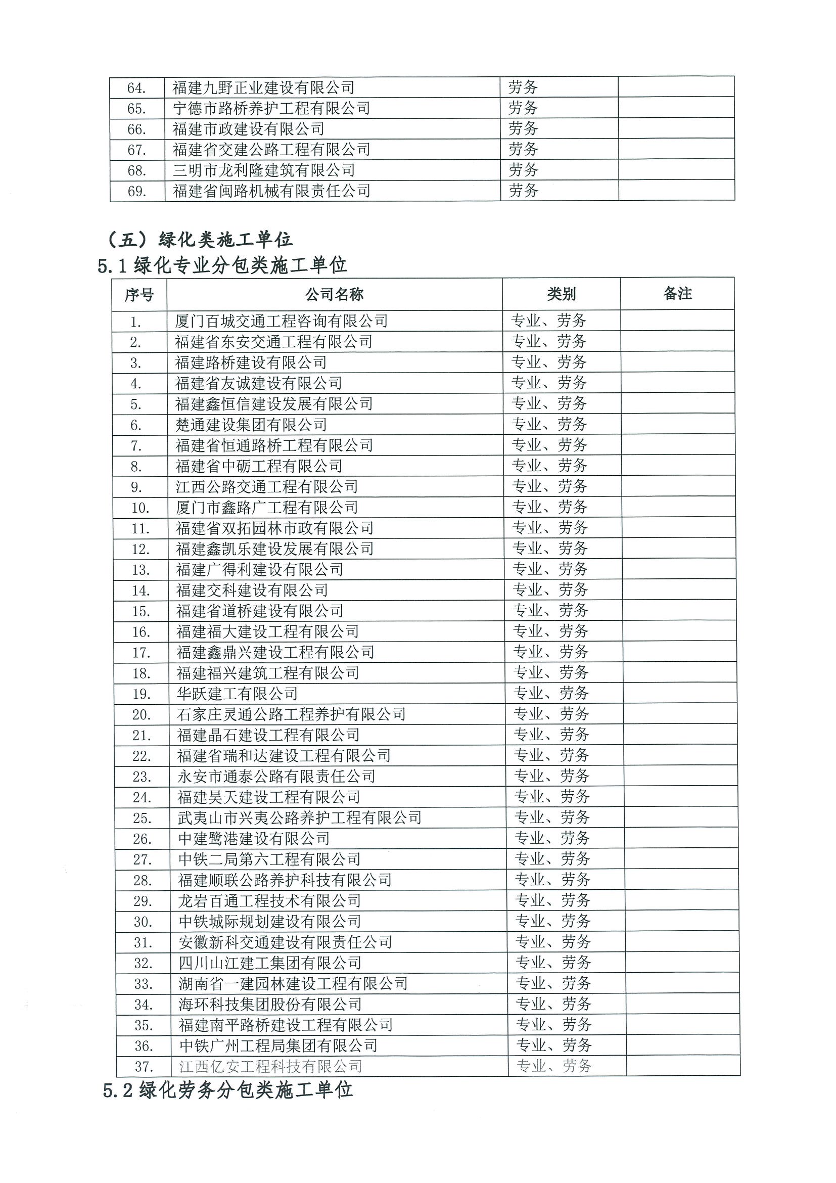 福建高速养护网 -  LEDONG.COM