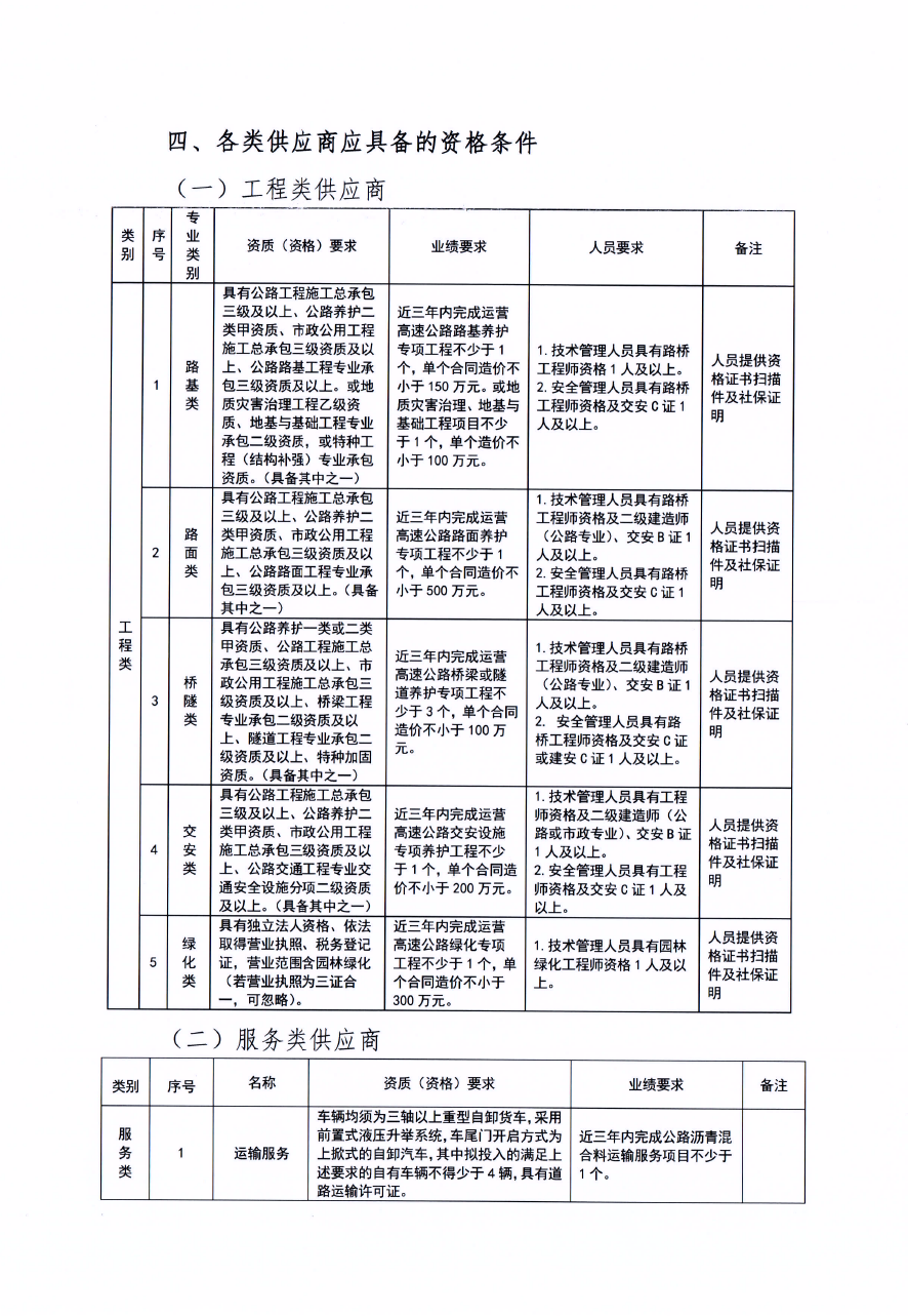 福建高速养护网 -  LEDONG.COM