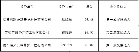 福建高速养护网 -  LEDONG.COM