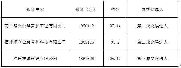 福建高速养护网 -  LEDONG.COM