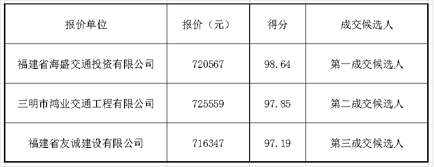 福建高速养护网 -  LEDONG.COM